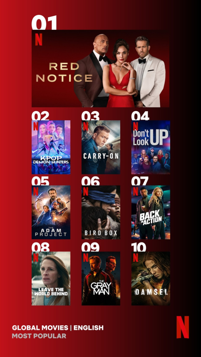 역대 가장 많이 본 넷플릭스 영어 영화