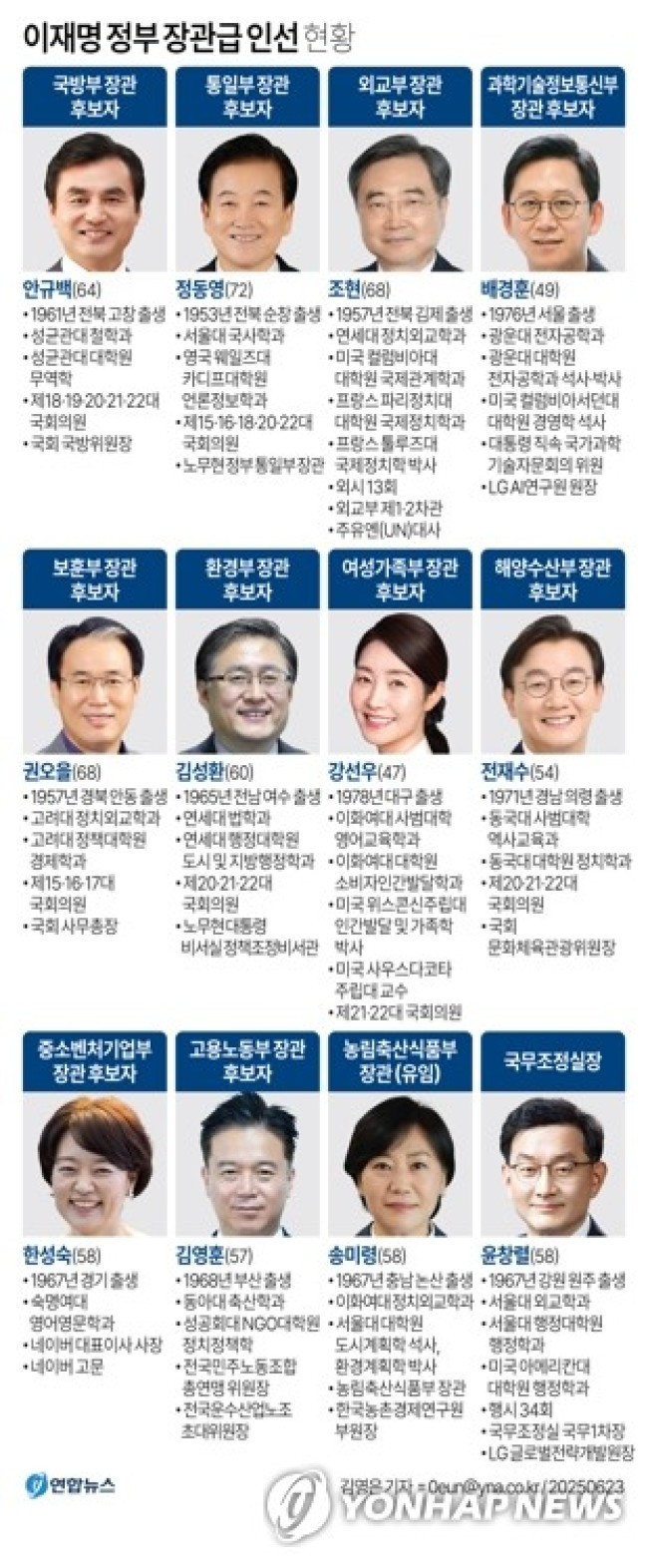 [그래픽] 이재명 정부 장관급 인선 현황